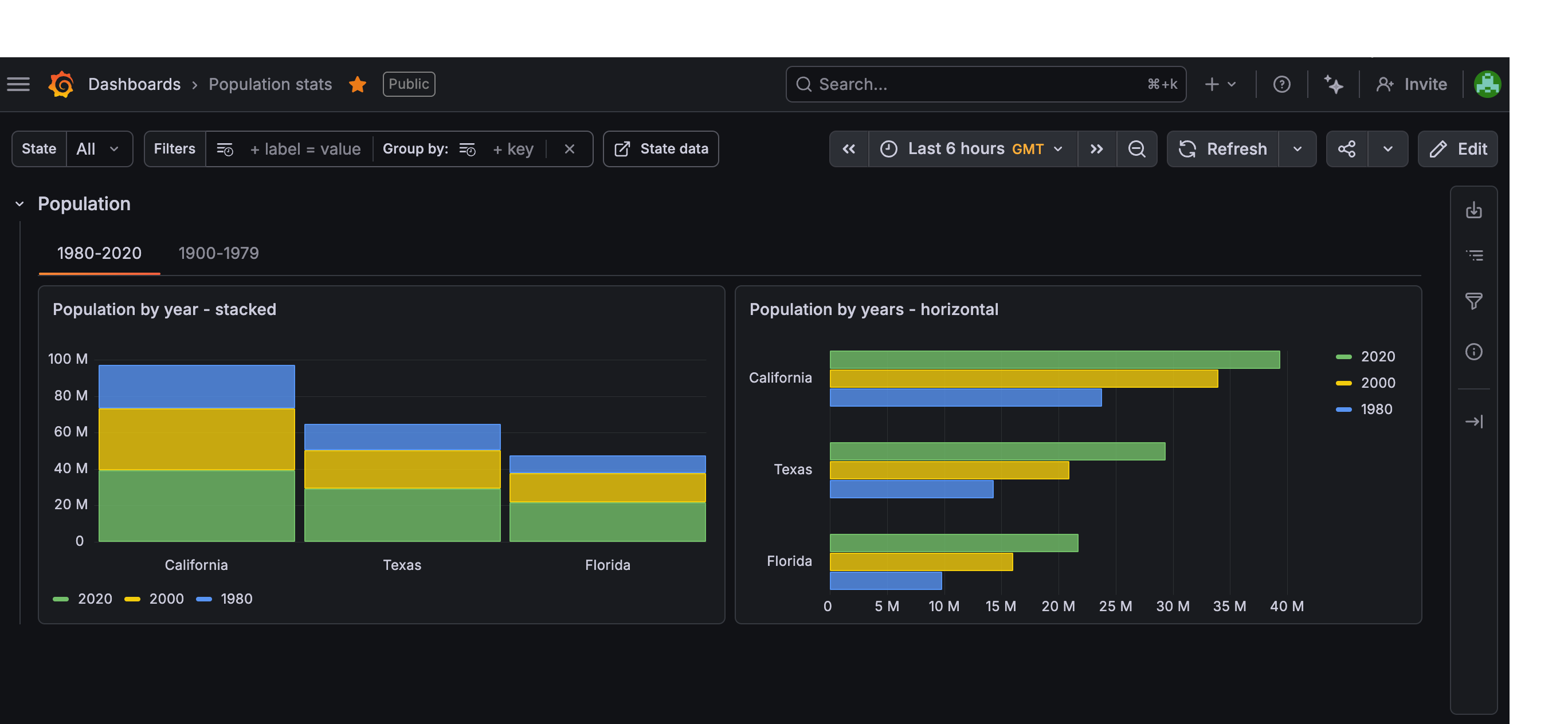 Дашборд Grafana с аннотациями