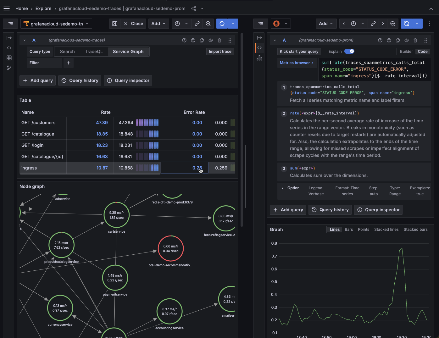 Связанный запрос Prometheus, открытый из столбца rate представления Service Graph