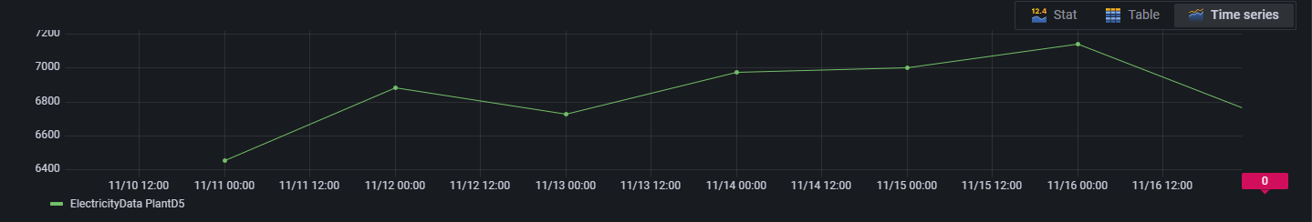 grafana alerts from flux queries
