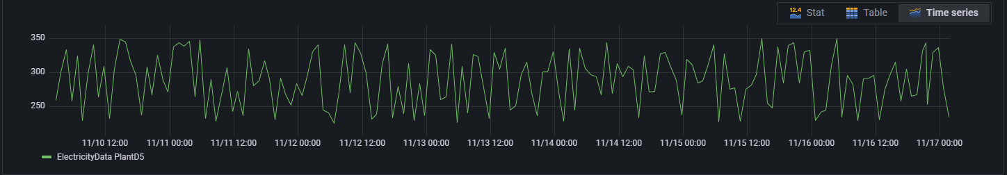 grafana alerts from flux queries