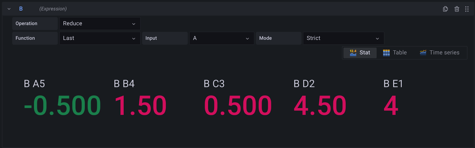 grafana alerts from flux queries