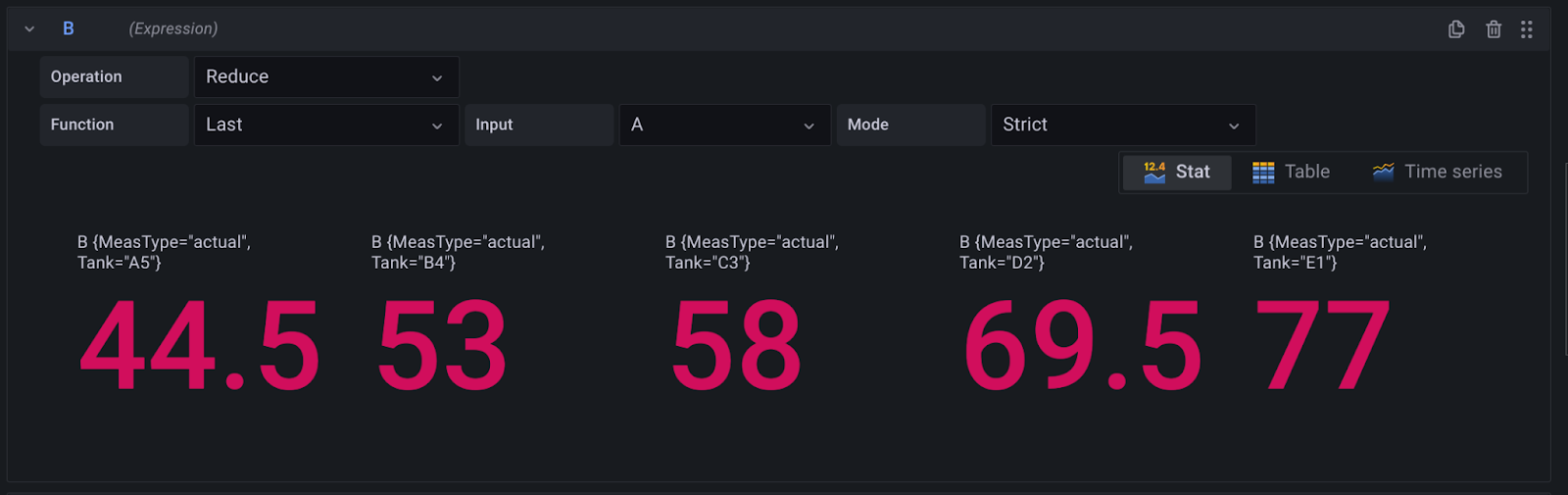 grafana alerts from flux queries
