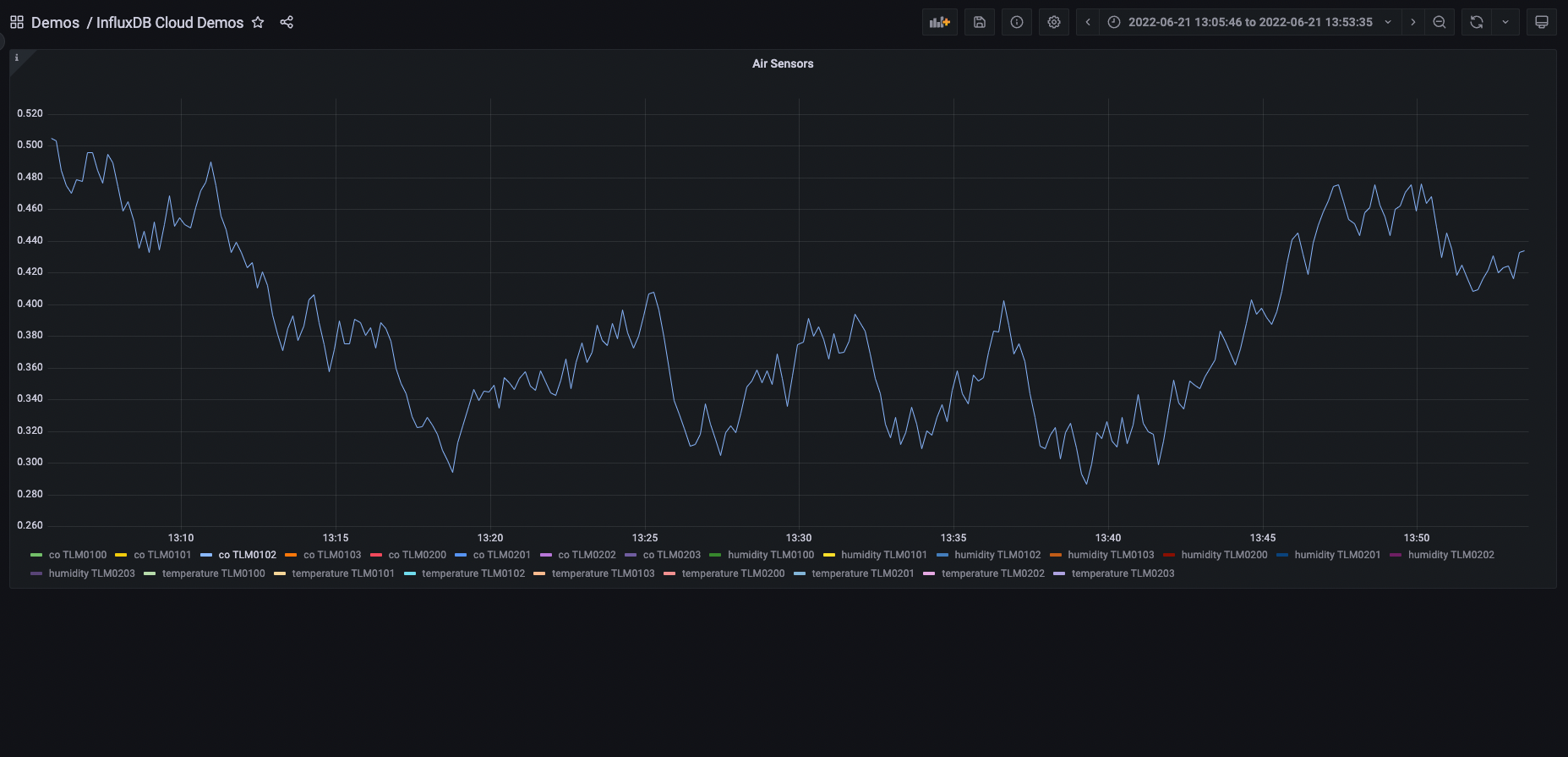 Панель InfluxDB